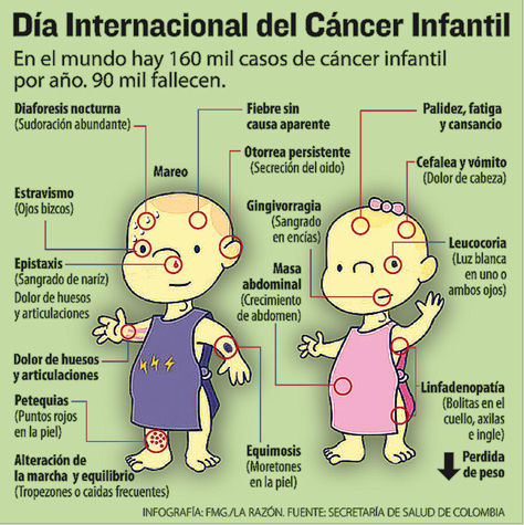 Los 3 Tipos De Cancer Infantil Mas Frecuentes En El Mundo Modafinil24