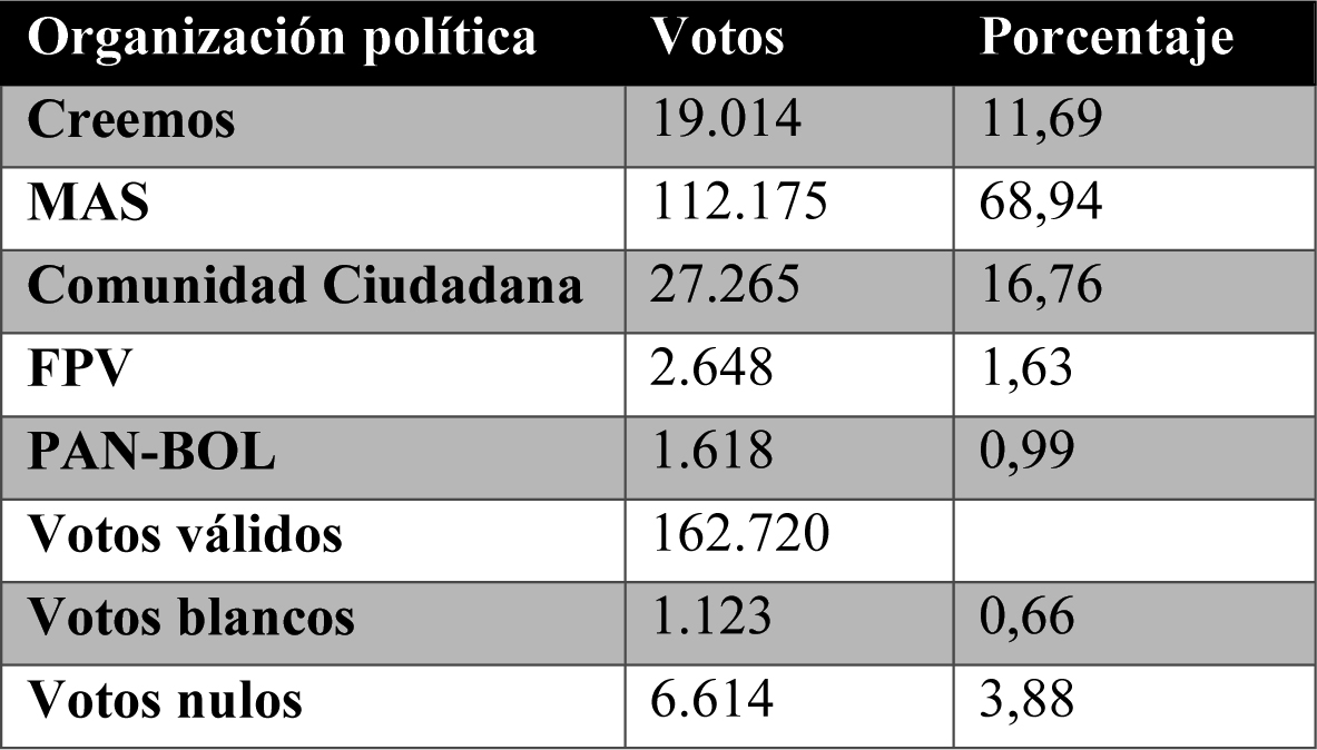 El TSE Publica Los Resultados Oficiales De Las Elecciones Generales ...