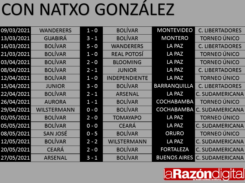 Los cuatro partidos aplazados del Apertura uruguayo se jugarán el