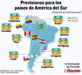 Bolivia Estará Entre Los Tres Países Con Mayor Crecimiento Económico En ...