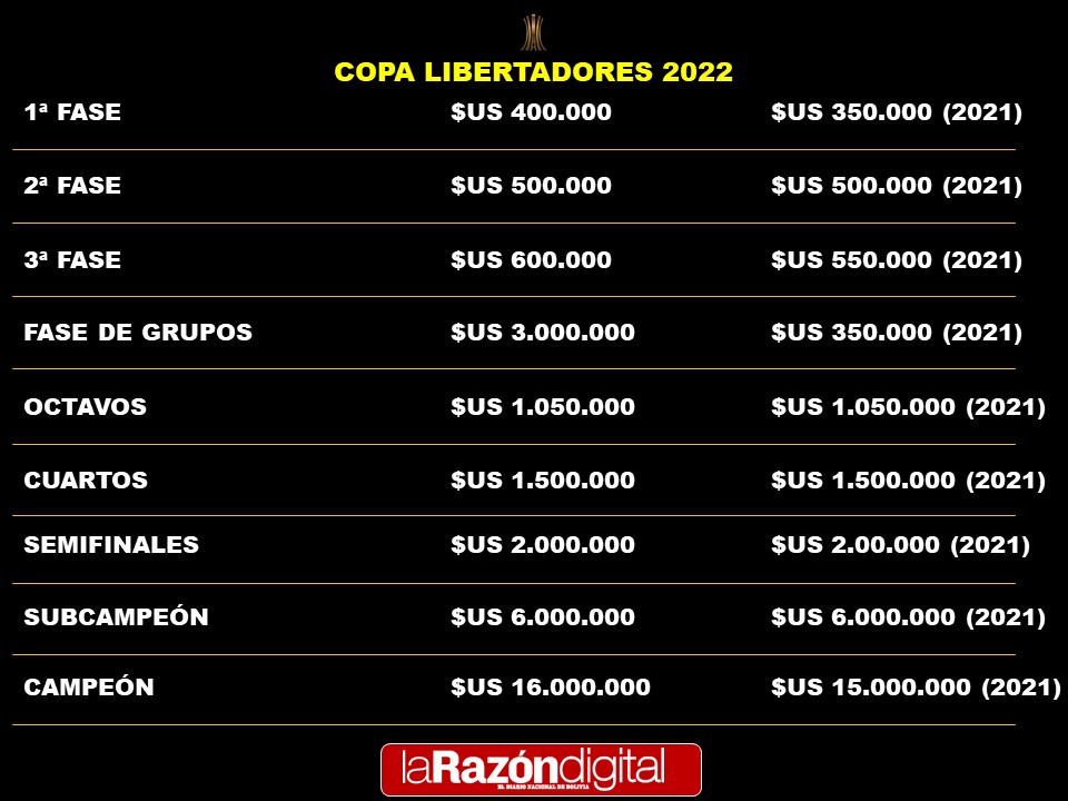 Así Será El Sorteo De Fase De Grupos En La Libertadores - La Razón