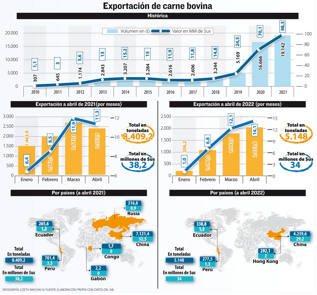 INCLUSIÓN FINANCIERA En Bolivia, Los Avances No Convencen - La Razón ...