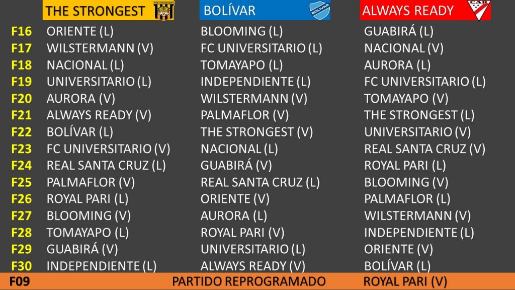 Guabirá continúa en carrera tras empatar con Aurora