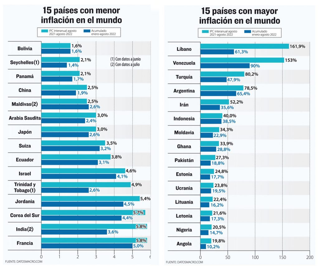 Las 3 Claves De La Inflación Más Baja Del Mundo 4667