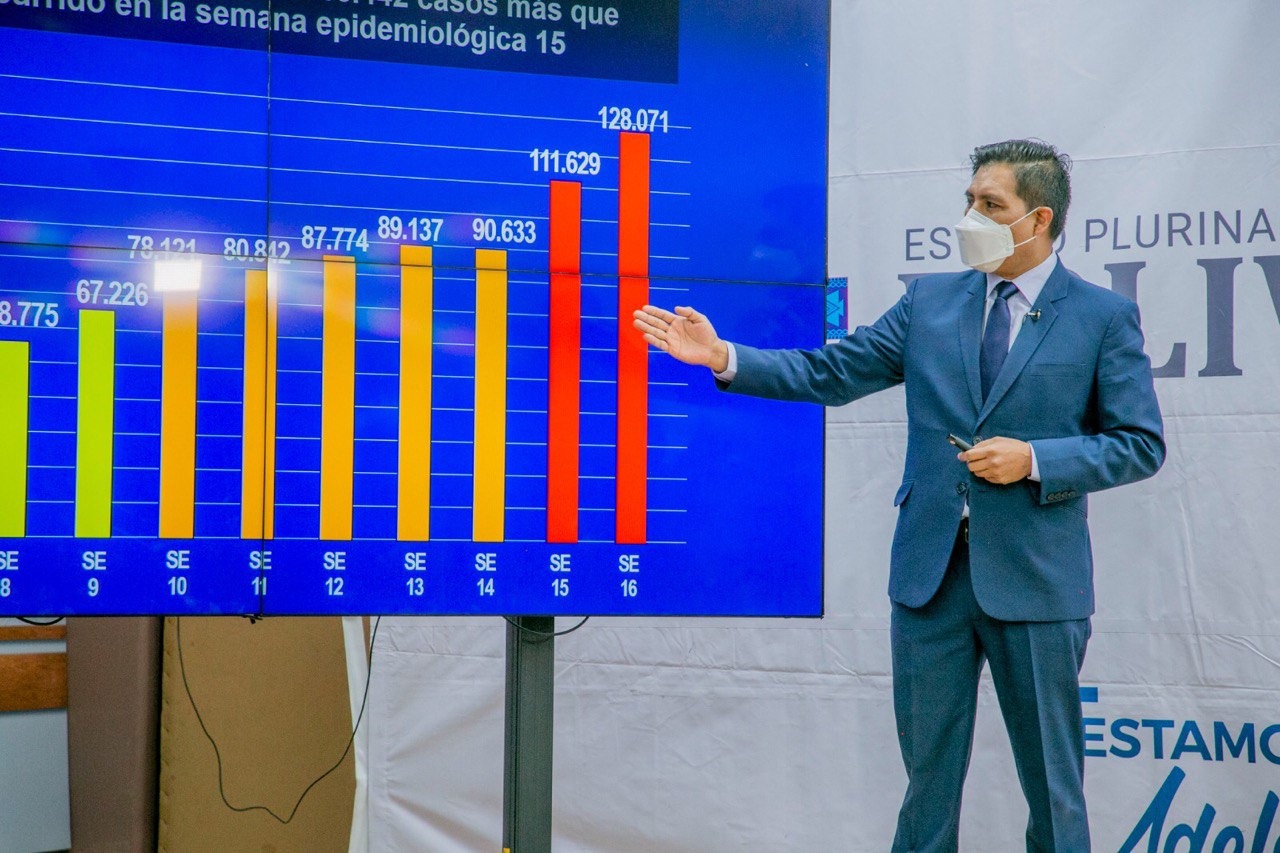 Consejo Nacional Decide Que Las Medidas De Bioseguridad Deben Seguir